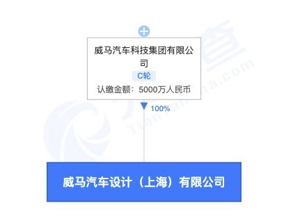 威马汽车在上海成立新公司，加码智能汽车核心技术研发