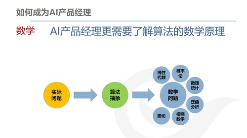AI产品经理的发展与规划 连接计算机软硬件开发的桥梁