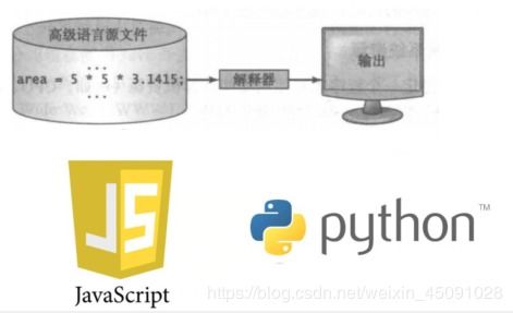 计算机软硬件开发中的Java语言概述