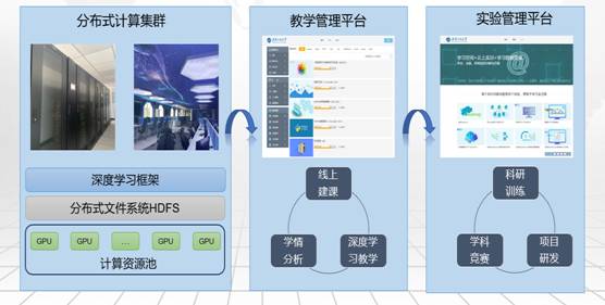 湖北省计算机实验教学示范中心 软硬件协同创新的育人高地