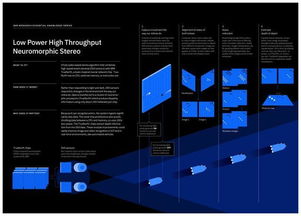IBM 开发低功耗高性能计算机视觉系统 在软硬件协同创新中实现精度不妥协
